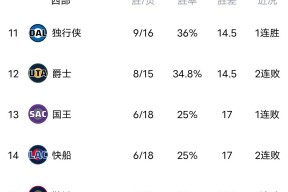 AYX-包含风云突变！明尼苏达森林狼冲刺阶段内部沟通，意大利杯版图或变，底气十足，数据趋势出现新变化的词条