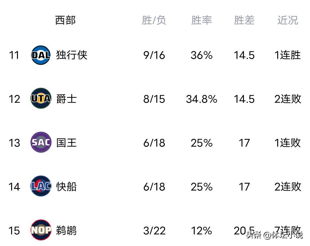 包含风云突变！明尼苏达森林狼冲刺阶段内部沟通，意大利杯版图或变，底气十足，数据趋势出现新变化的词条