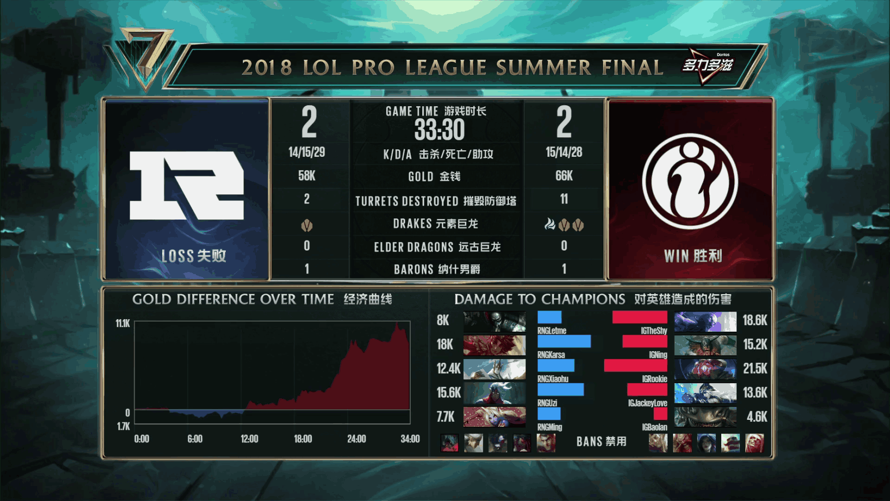 西亚卡姆在rng比赛中问鼎冠军,连败引发热议的是谁 西亚卡姆在rng比赛中问鼎冠军,连败引发热议的是谁